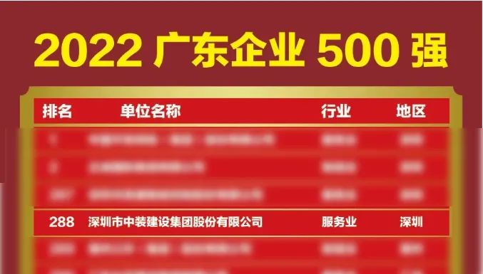 榜上有名！中裝建設再次榮登廣東企業500強榜單